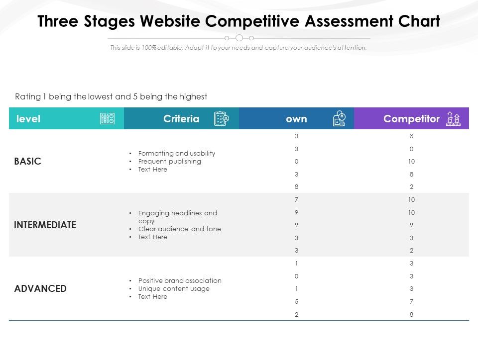 Three_Stages_Website_Competitive_Assessment_Chart_Ppt_PowerPoint_Presentation_Layouts_Smartart_PDF_Slide_1.jpg