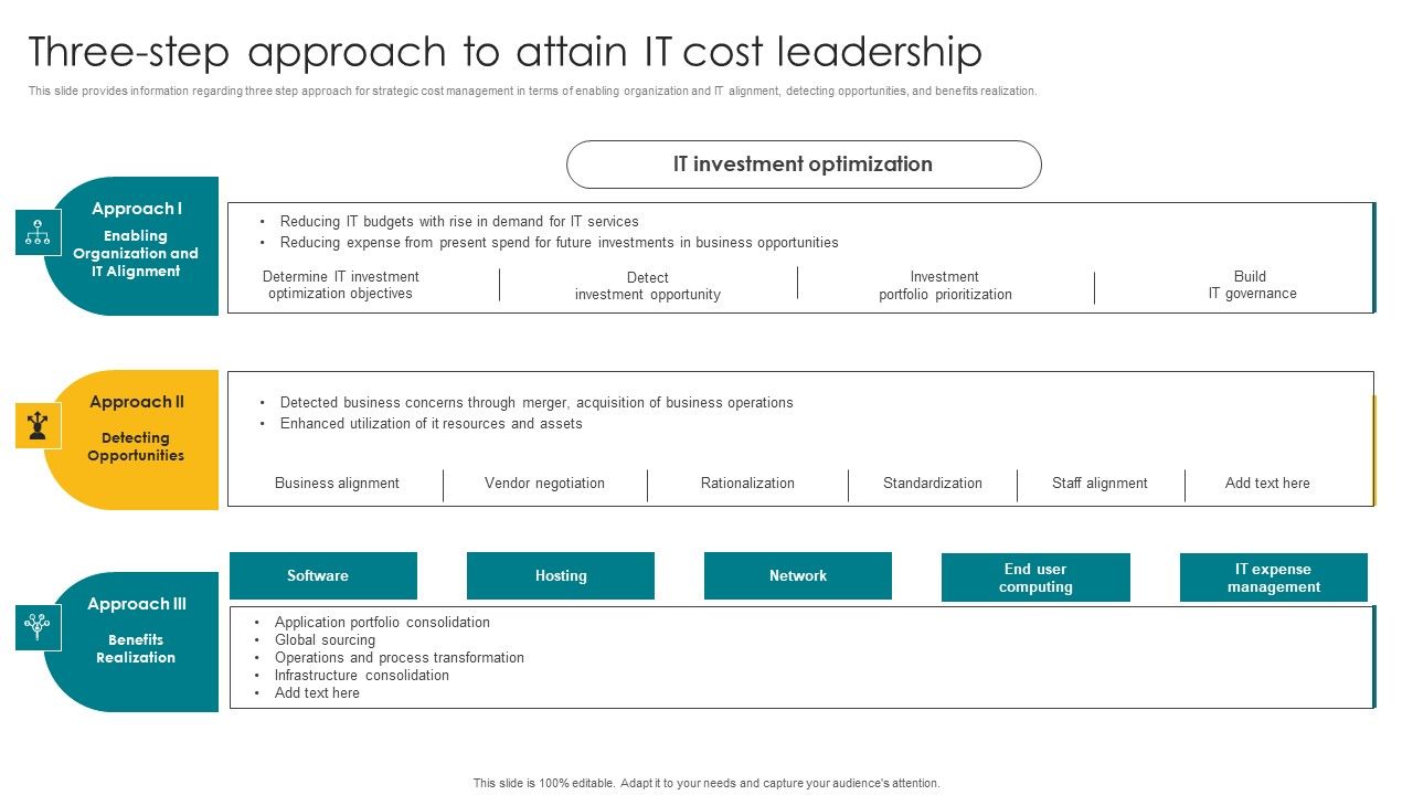 Three_Step_Approach_To_Attain_IT_Cost_Leadership_Elements_PDF_Slide_1.jpg