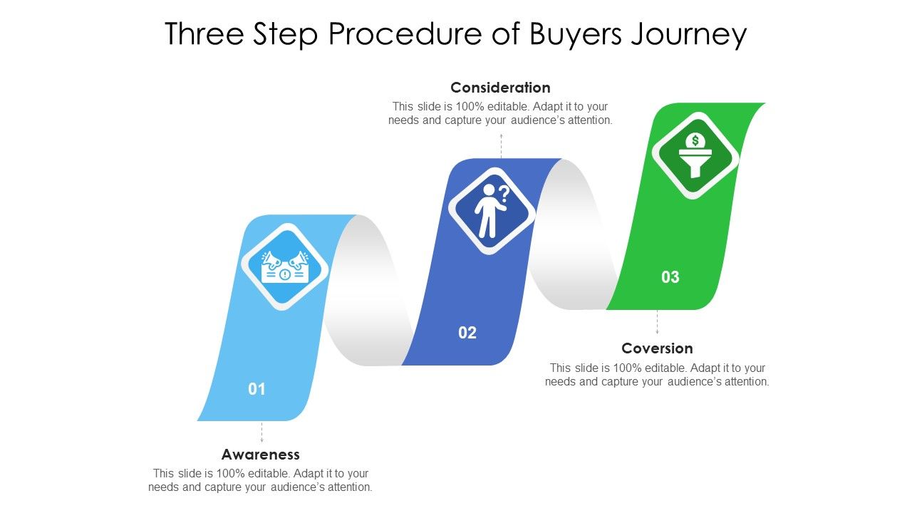 Three_Step_Procedure_Of_Buyers_Journey_Ppt_PowerPoint_Presentation_File_Microsoft_PDF_Slide_1.jpg