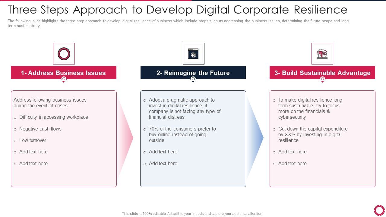 Three_Steps_Approach_To_Develop_Digital_Corporate_Resilience_Topics_PDF_Slide_1.jpg