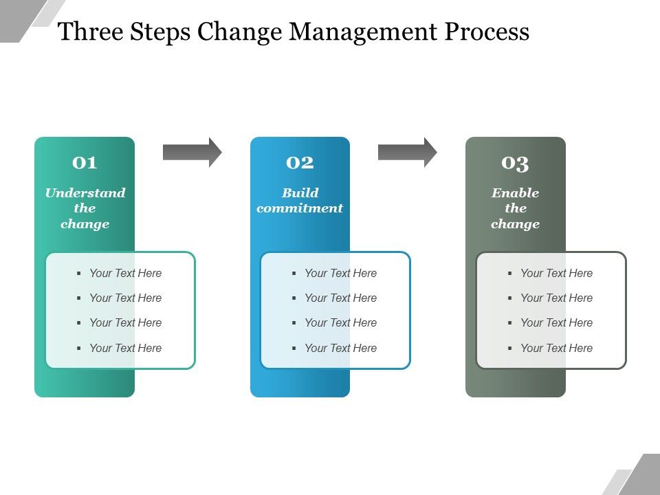 Three_Steps_Change_Management_Process_Ppt_PowerPoint_Presentation_Slides_Visual_Aids_Slide_1.jpg
