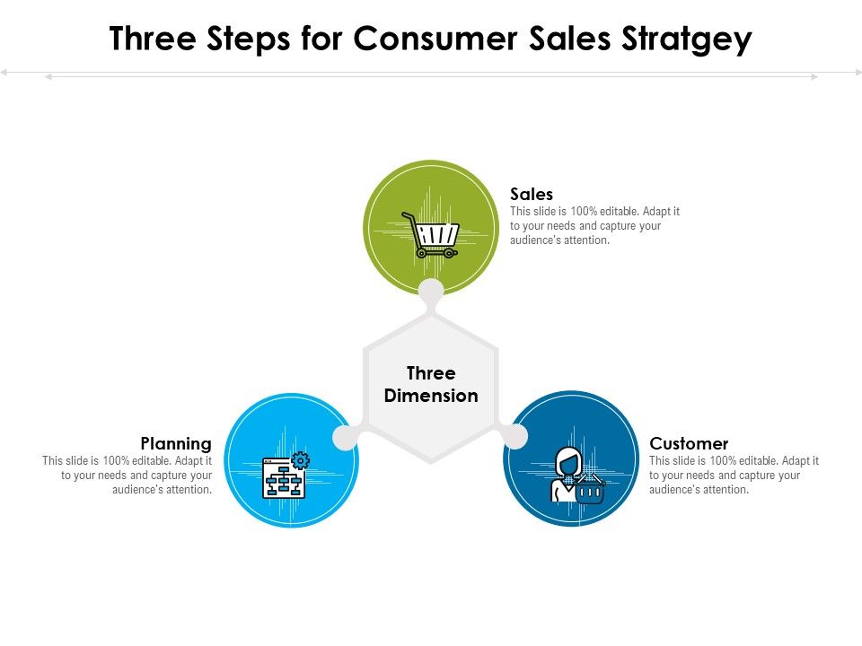 Three_Steps_For_Consumer_Sales_Stratgey_Ppt_PowerPoint_Presentation_Outline_Graphic_Tips_PDF_Slide_1.jpg