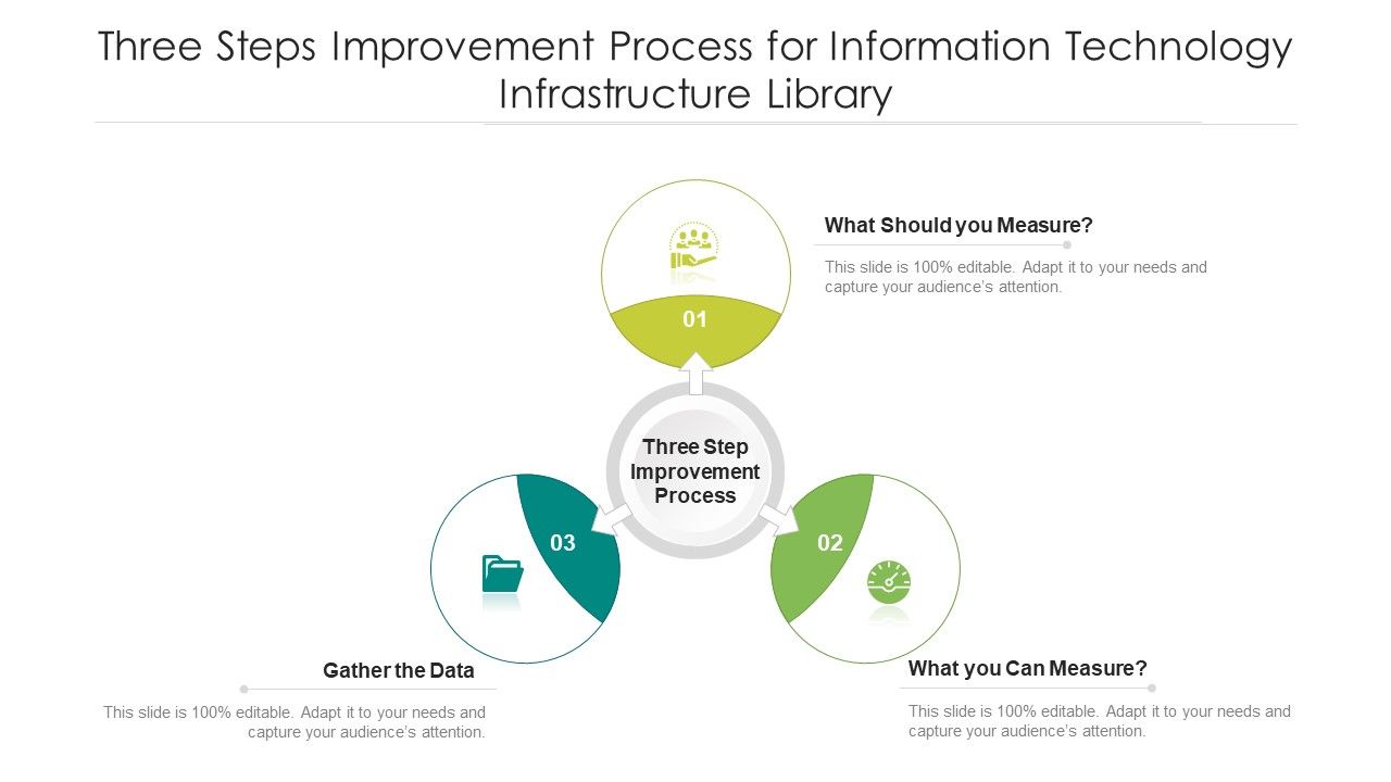 Three_Steps_Improvement_Process_For_Information_Technology_Infrastructure_Library_Ppt_PowerPoint_Presentation_File_Infographics_PDF_Slide_1.jpg