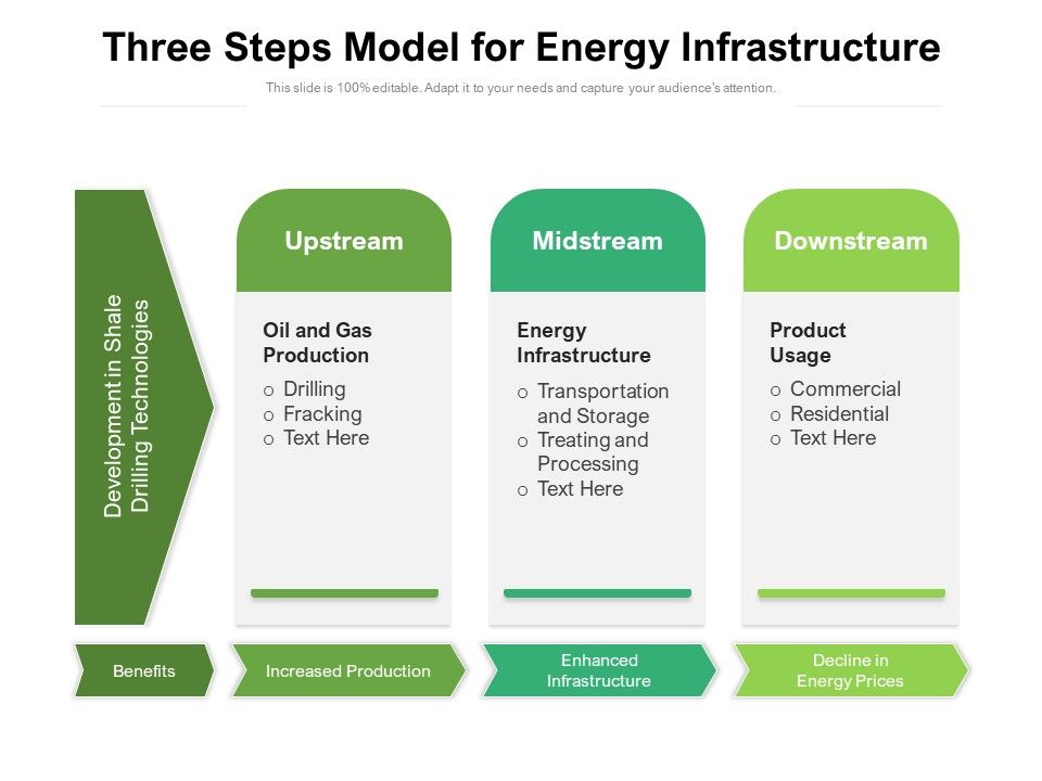Three_Steps_Model_For_Energy_Infrastructure_Ppt_PowerPoint_Presentation_Gallery_Ideas_PDF_Slide_1.jpg