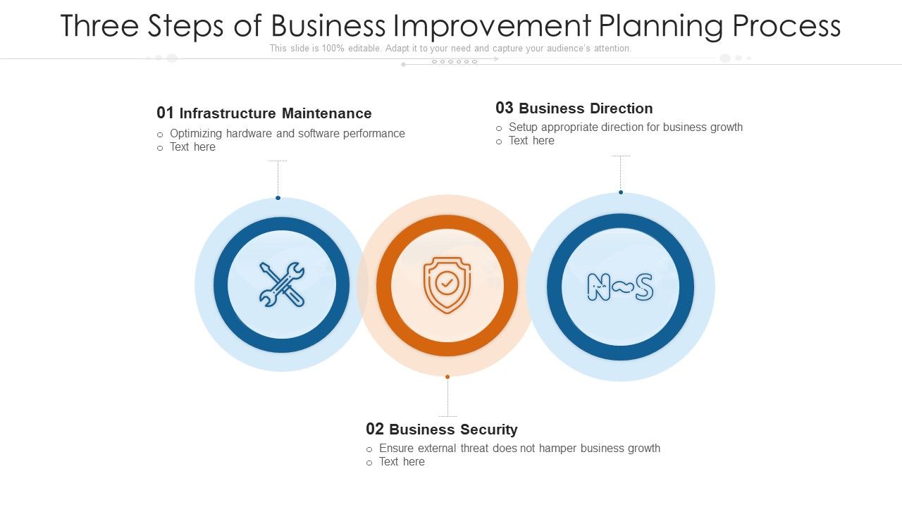 Three_Steps_Of_Business_Improvement_Planning_Process_Ppt_PowerPoint_Presentation_File_Topics_PDF_Slide_1.jpg