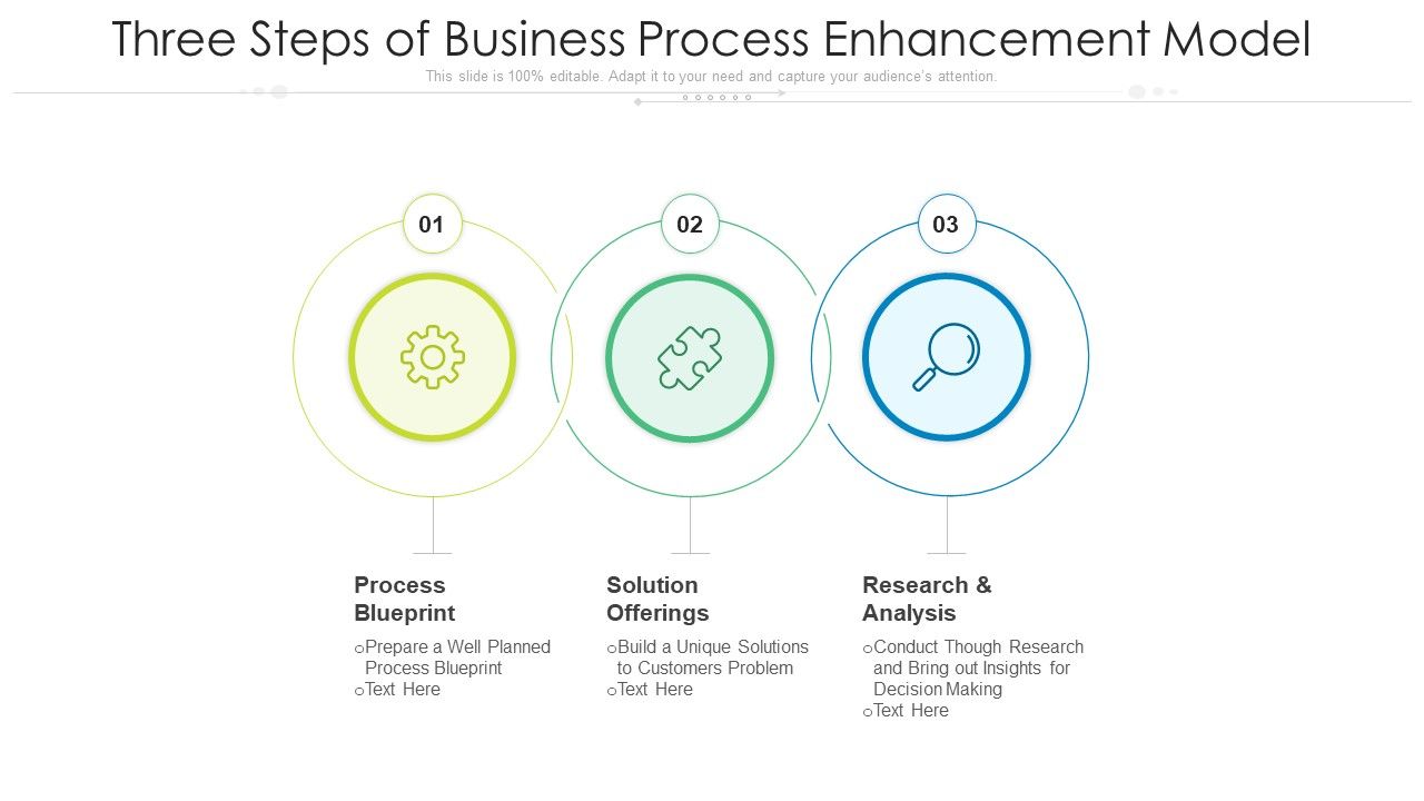 Three_Steps_Of_Business_Process_Enhancement_Model_Ppt_PowerPoint_Presentation_File_Sample_PDF_Slide_1.jpg