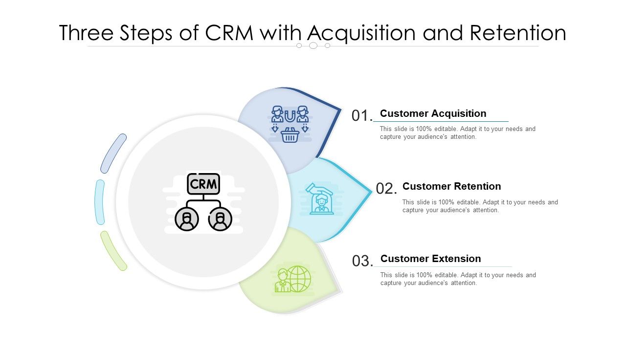 Three_Steps_Of_CRM_With_Acquisition_And_Retention_Ppt_PowerPoint_Presentation_Gallery_Clipart_PDF_Slide_1.jpg