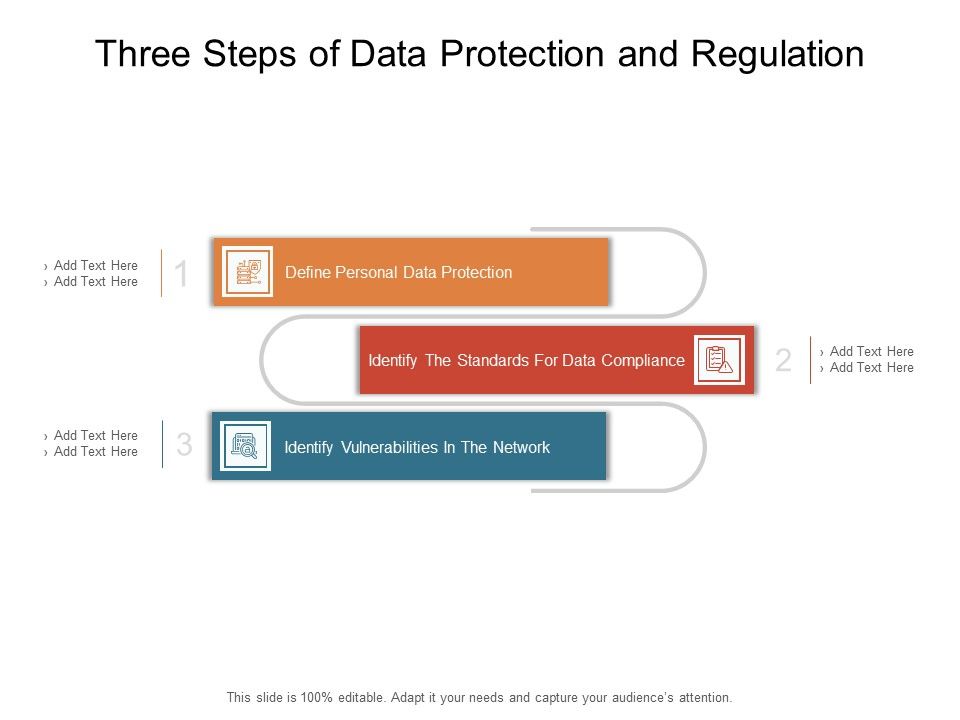Three_Steps_Of_Data_Protection_And_Regulation_Ppt_PowerPoint_Presentation_Outline_Files_PDF_Slide_1.jpg