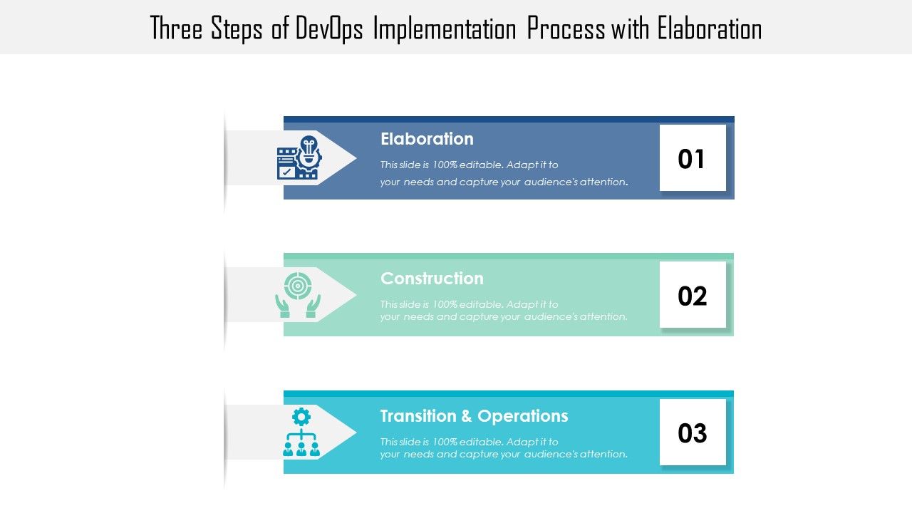 Three_Steps_Of_Devops_Implementation_Process_With_Elaboration_Elements_PDF_Slide_1.jpg