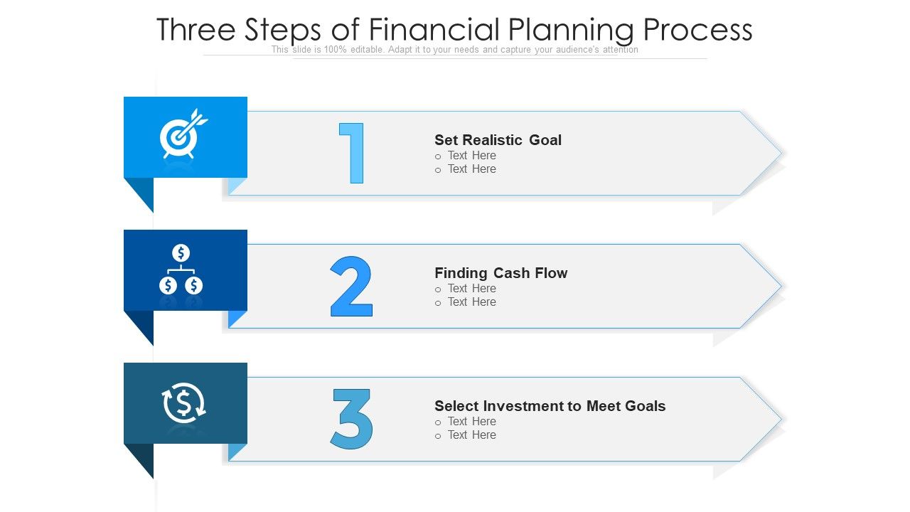 Three_Steps_Of_Financial_Planning_Process_Ppt_PowerPoint_Presentation_File_Professional_PDF_Slide_1.jpg
