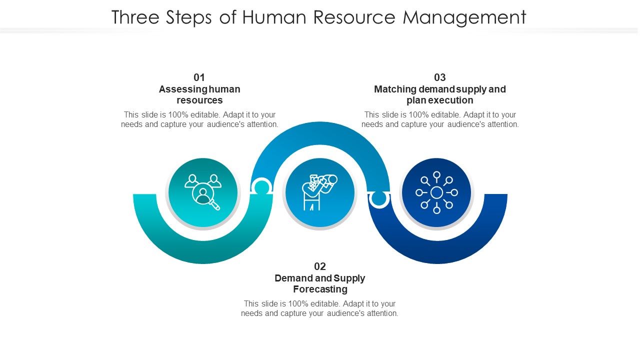Three_Steps_Of_Human_Resource_Management_Topics_PDF_Slide_1.jpg