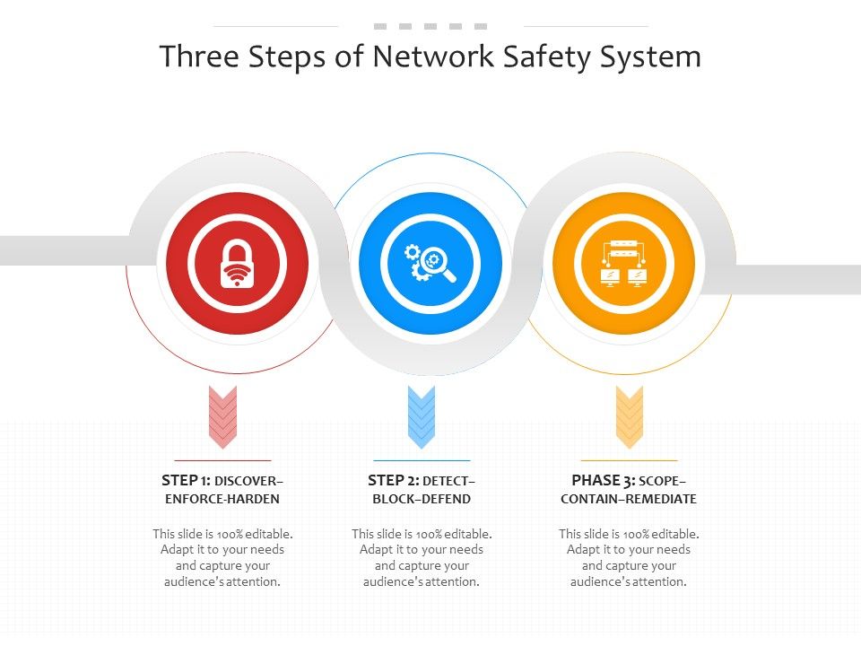 Three_Steps_Of_Network_Safety_System_Ppt_PowerPoint_Presentation_File_Layouts_PDF_Slide_1.jpg