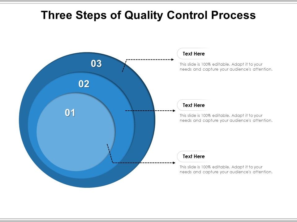 Three_Steps_Of_Quality_Control_Process_Ppt_PowerPoint_Presentation_Portfolio_Master_Slide_PDF_Slide_1.jpg