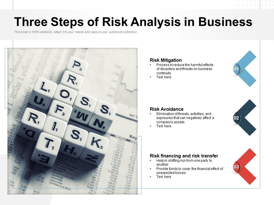 Three_Steps_Of_Risk_Analysis_In_Business_Ppt_PowerPoint_Presentation_Outline_Design_Templates_PDF_Slide_1.jpg