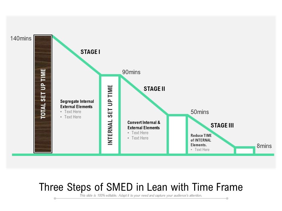 Three_Steps_Of_SMED_In_Lean_With_Time_Frame_Ppt_PowerPoint_Presentation_Gallery_Aids_PDF_Slide_1.jpg