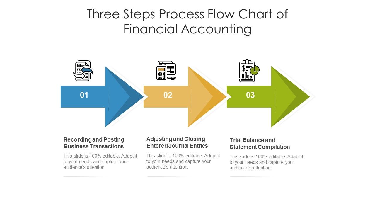 Three_Steps_Process_Flow_Chart_Of_Financial_Accounting_Ppt_PowerPoint_Presentation_Styles_Influencers_PDF_Slide_1.jpg