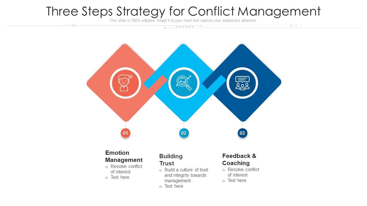 Three_Steps_Strategy_For_Conflict_Management_Ppt_PowerPoint_Presentation_File_Vector_PDF_Slide_1.jpg