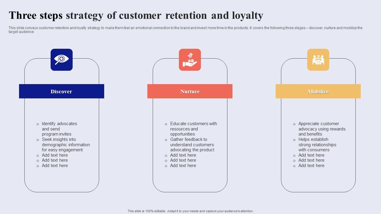 Three_Steps_Strategy_Of_Customer_Retention_And_Loyalty_Pictures_PDF_Slide_1.jpg
