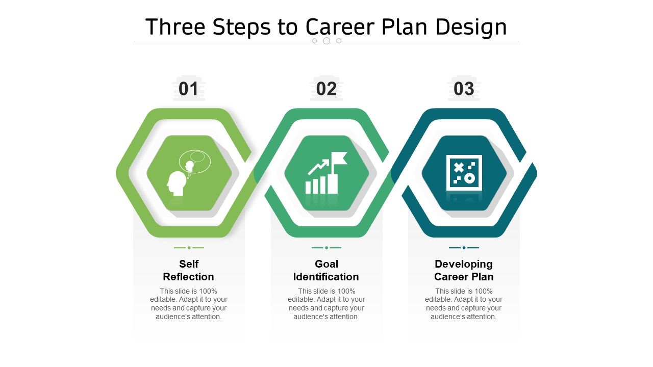 Three_Steps_To_Career_Plan_Design_Ppt_PowerPoint_Presentation_File_Infographics_PDF_Slide_1.jpg