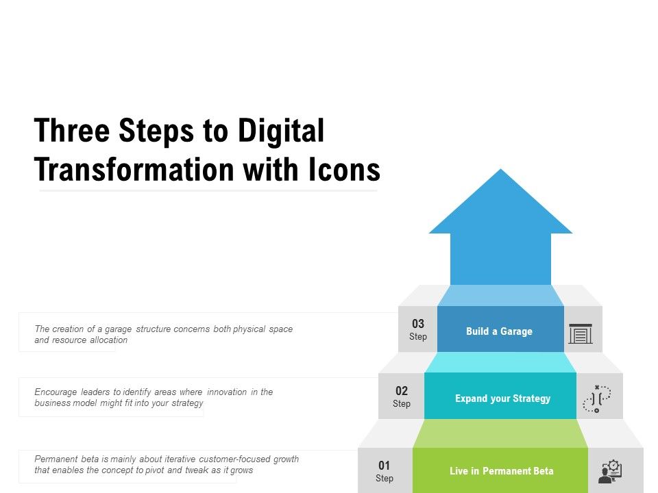 Three_Steps_To_Digital_Transformation_With_Icons_Ppt_PowerPoint_Presentation_Layouts_Templates_Slide_1.jpg
