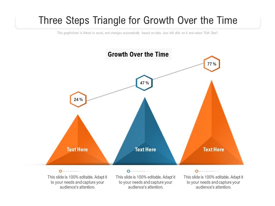 Three_Steps_Triangle_For_Growth_Over_The_Time_Ppt_PowerPoint_Presentation_File_Mockup_PDF_Slide_1.jpg