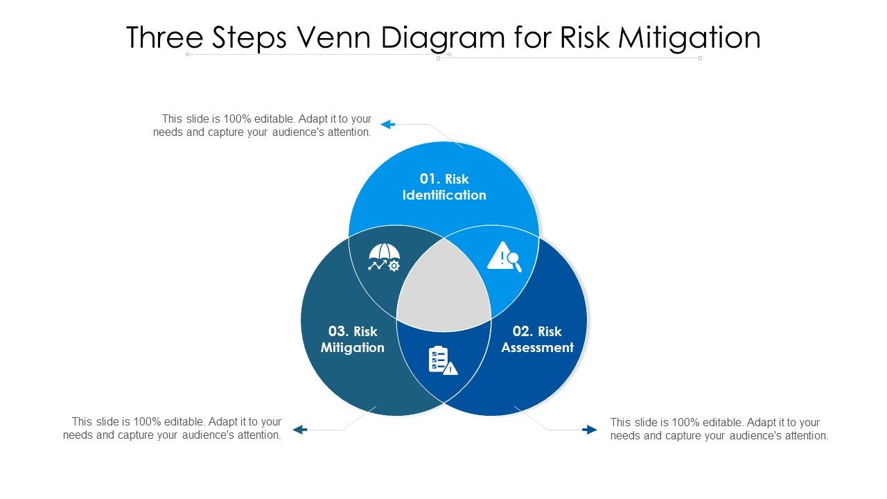 Three_Steps_Venn_Diagram_For_Risk_Mitigation_Ppt_PowerPoint_Presentation_Layouts_Graphics_Pictures_PDF_Slide_1.jpg