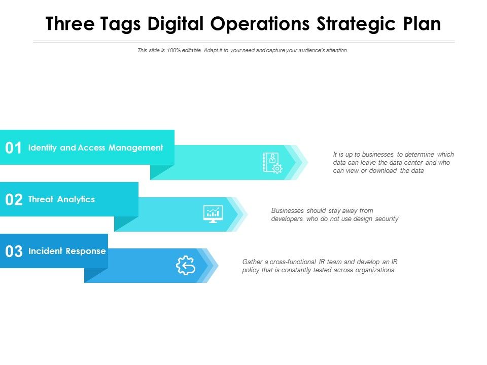 Three_Tags_Digital_Operations_Strategic_Plan_Ppt_PowerPoint_Presentation_File_Elements_Slide_1.jpg