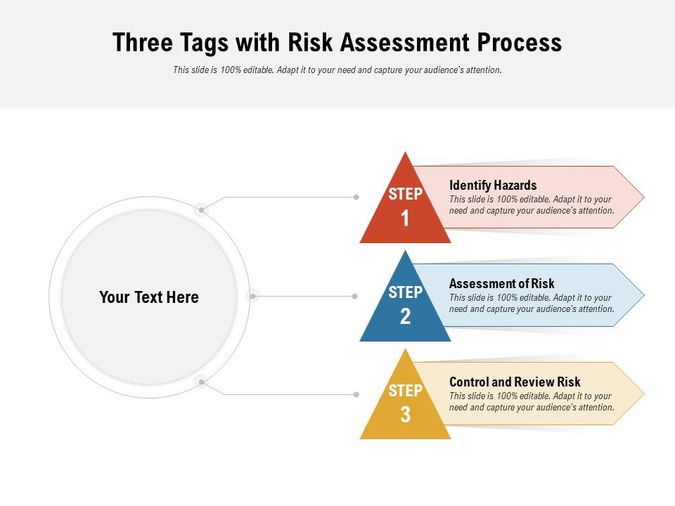Three_Tags_With_Risk_Assessment_Process_Ppt_PowerPoint_Presentation_Styles_Vector_PDF_Slide_1.jpg