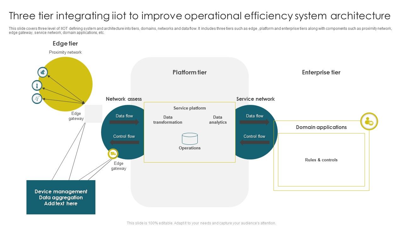 Three_Tier_Integrating_Iiot_To_Improve_Operational_Efficiency_System_Architecture_Microsoft_PDF_Slide_1.jpg