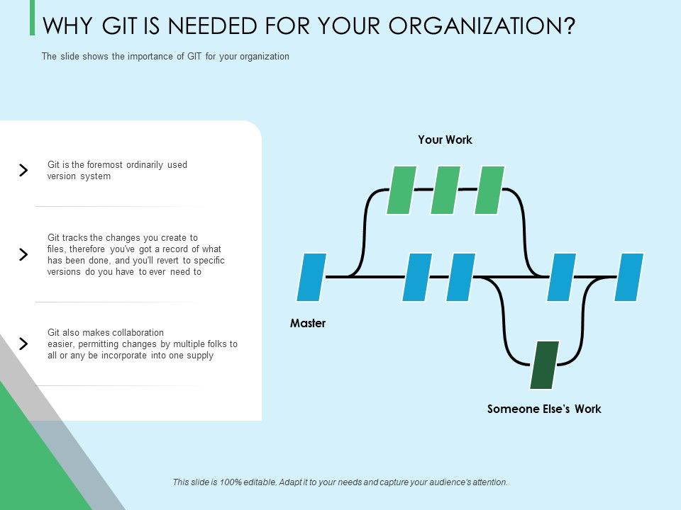 Three_Trees_Architecture_Why_Git_Is_Needed_For_Your_Organization_Ppt_Model_Demonstration_PDF_Slide_1.jpg