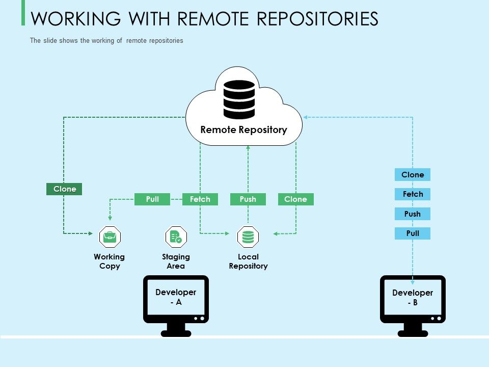 Three_Trees_Architecture_Working_With_Remote_Repositories_Ppt_Portfolio_Inspiration_PDF_Slide_1.jpg