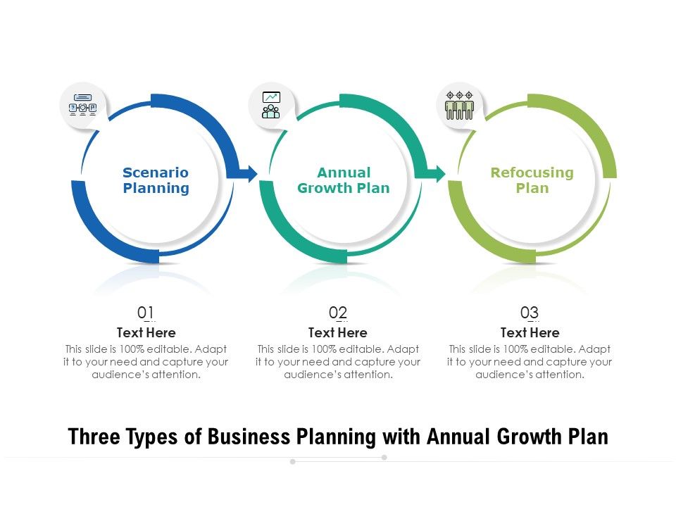Three_Types_Of_Business_Planning_With_Annual_Growth_Plan_Ppt_PowerPoint_Presentation_Infographic_Template_Skills_PDF_Slide_1.jpg