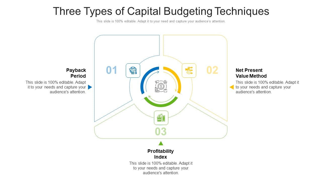 Three_Types_Of_Capital_Budgeting_Techniques_Ppt_PowerPoint_Presentation_File_Graphic_Tips_PDF_Slide_1.jpg