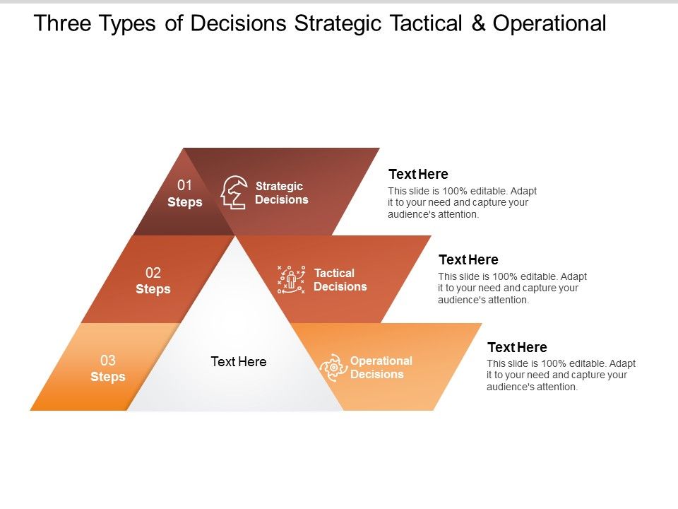 Three_Types_Of_Decisions_Strategic_Tactical_And_Operational_Ppt_PowerPoint_Presentation_Slides_Inspiration_Slide_1.jpg