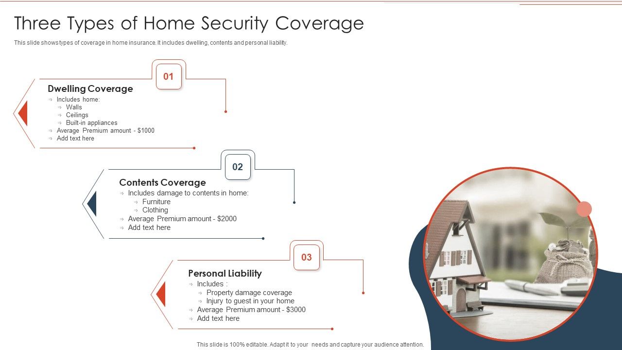Three_Types_Of_Home_Security_Coverage_Demonstration_PDF_Slide_1.jpg