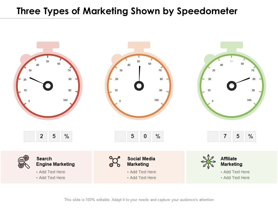 Three_Types_Of_Marketing_Shown_By_Speedometer_Ppt_PowerPoint_Presentation_Gallery_Samples_PDF_Slide_1.jpg