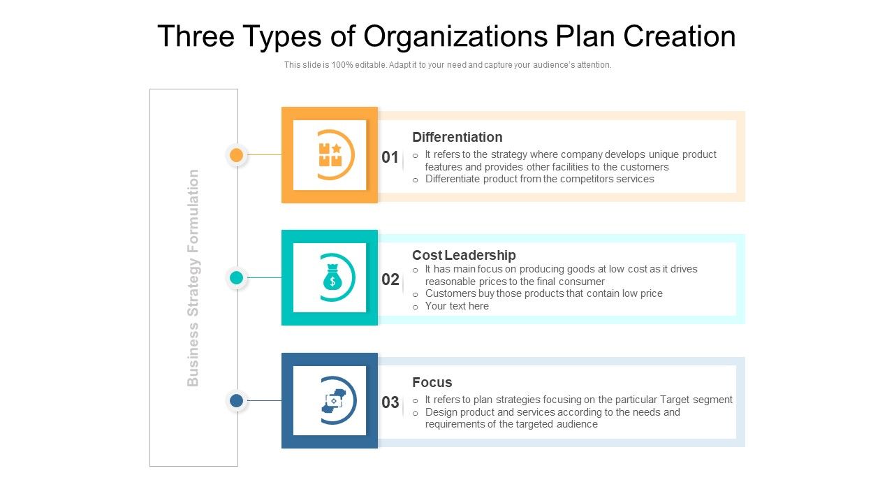 Three_Types_Of_Organizations_Plan_Creation_Ppt_PowerPoint_Presentation_Gallery_Background_Image_PDF_Slide_1.jpg
