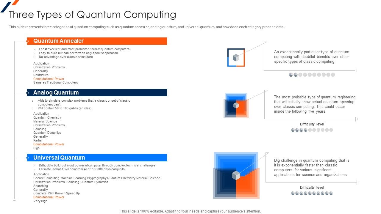 Three_Types_Of_Quantum_Computing_Ppt_Layouts_Master_Slide_PDF_Slide_1.jpg
