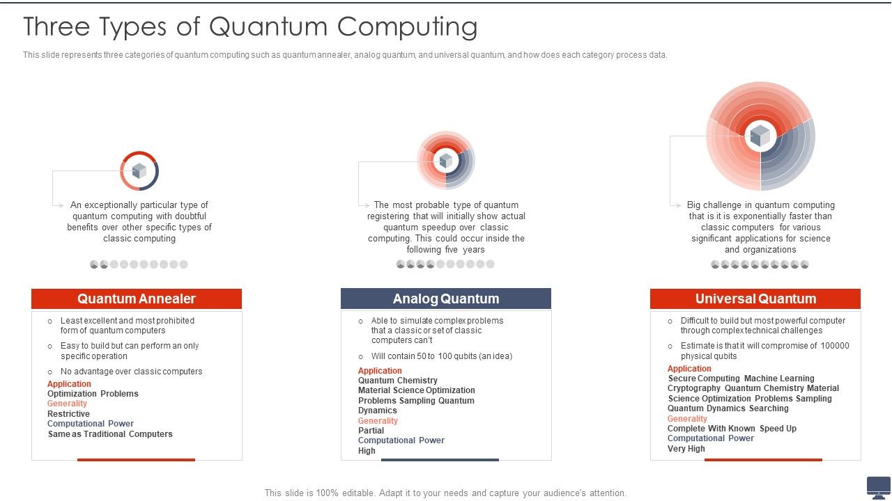 Three_Types_Of_Quantum_Computing_Ppt_Summary_Skills_PDF_Slide_1.jpg