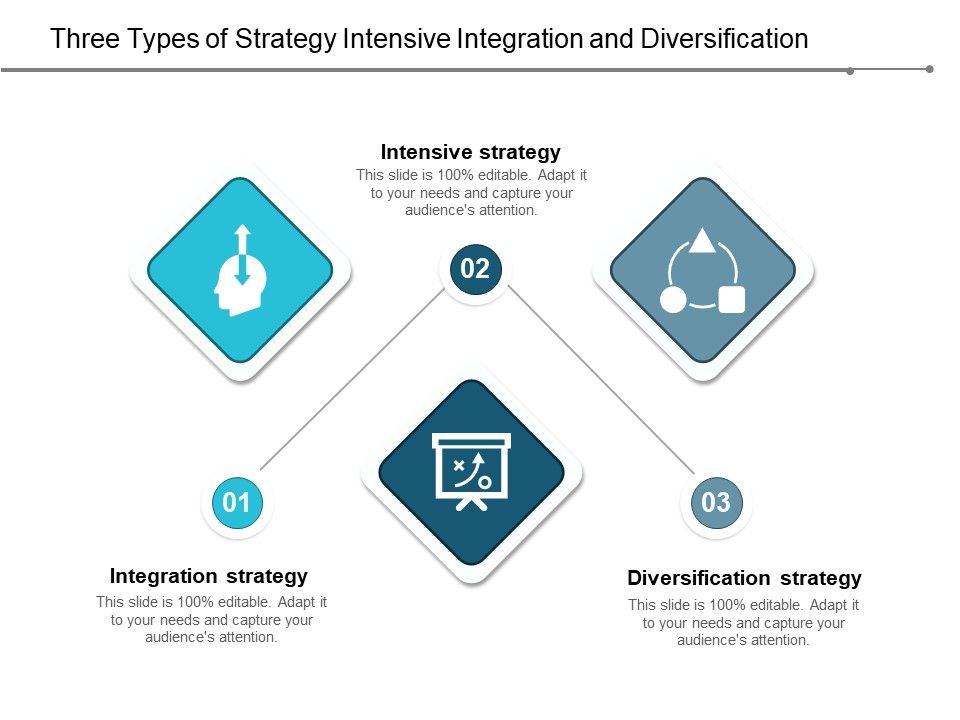 Three_Types_Of_Strategy_Intensive_Integration_And_Diversification_Ppt_PowerPoint_Presentation_Infographic_Template_Layout_Ideas_Slide_1.jpg