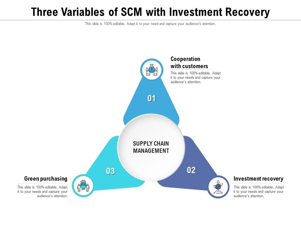 Three_Variables_Of_Scm_With_Investment_Recovery_Ppt_Gallery_Tips_PDF_Slide_1.jpg