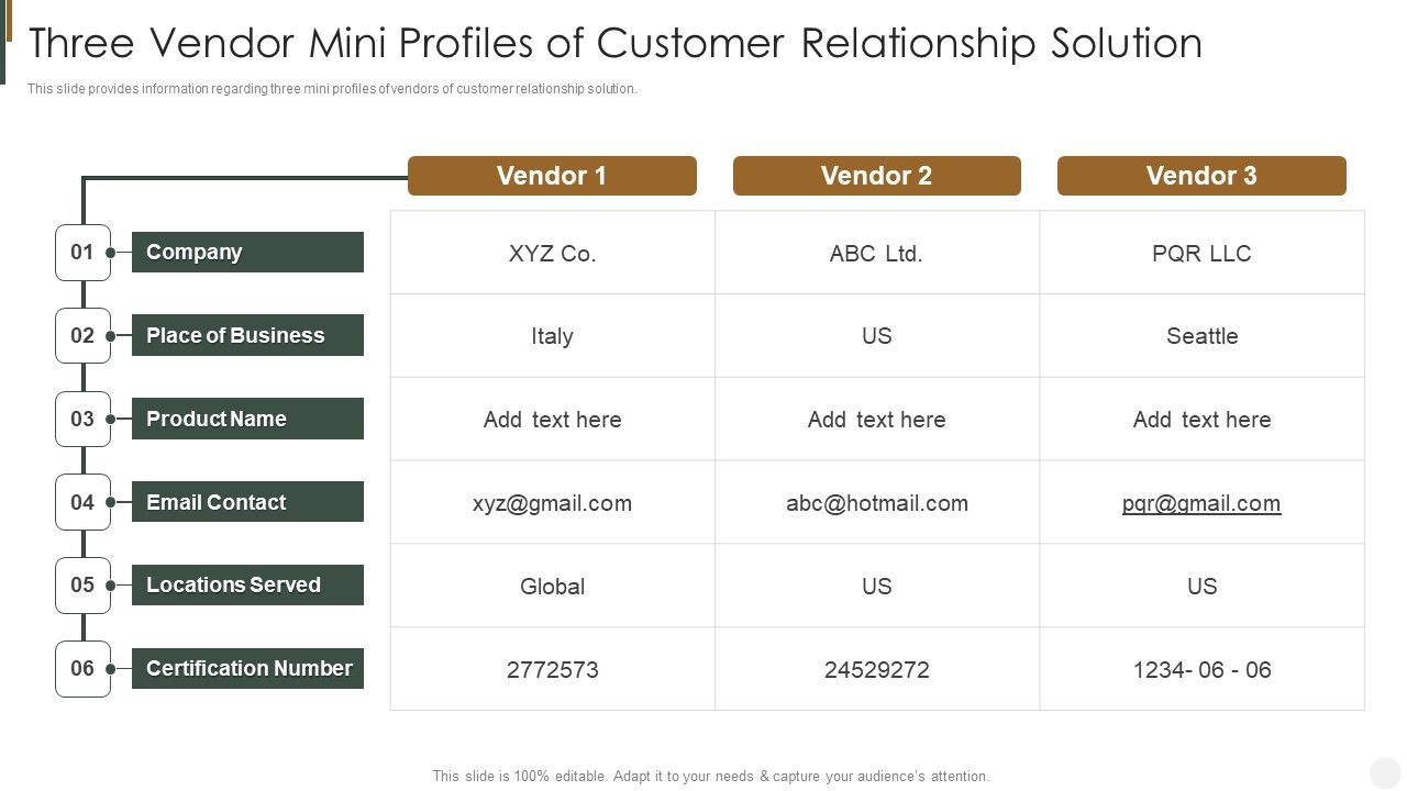 Three_Vendor_Mini_Profiles_Of_Customer_Relationship_Solution_Strategies_To_Improve_Customer_Summary_PDF_Slide_1.jpg