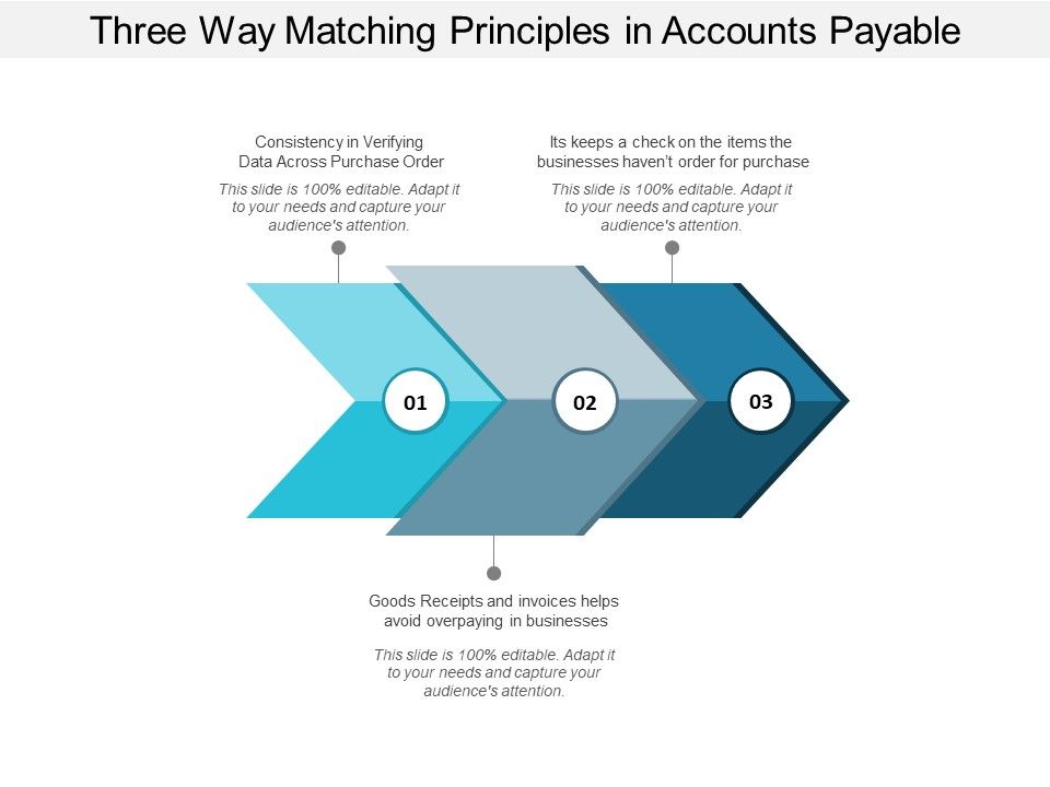 Three_Way_Matching_Principles_In_Accounts_Payable_Ppt_PowerPoint_Presentation_Model_Mockup_Slide_1.jpg