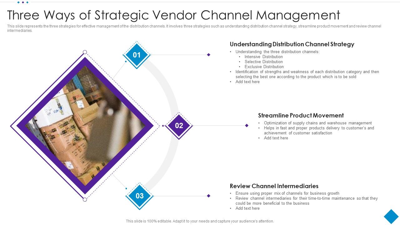 Three_Ways_Of_Strategic_Vendor_Channel_Management_Introduction_PDF_Slide_1.jpg