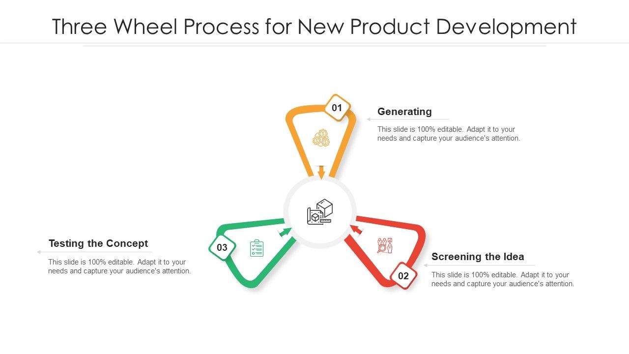 Three_Wheel_Process_For_New_Product_Development_Ppt_PowerPoint_Presentation_Gallery_Slide_Portrait_PDF_Slide_1.jpg