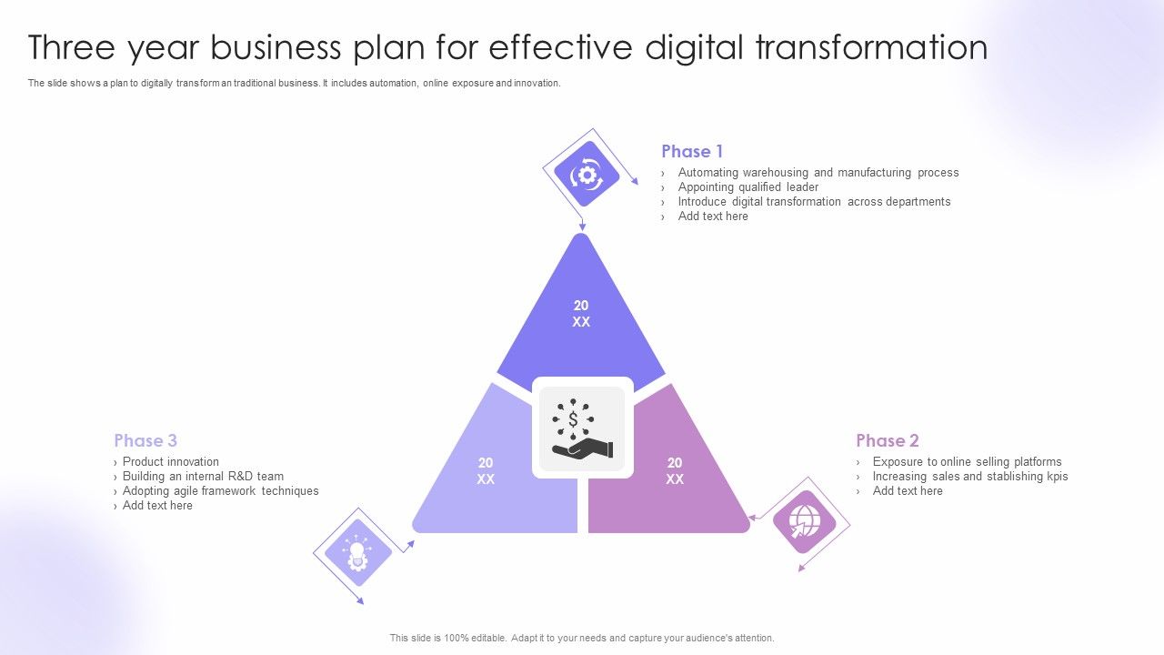 Three_Year_Business_Plan_For_Effective_Digital_Transformation_Summary_PDF_Slide_1.jpg