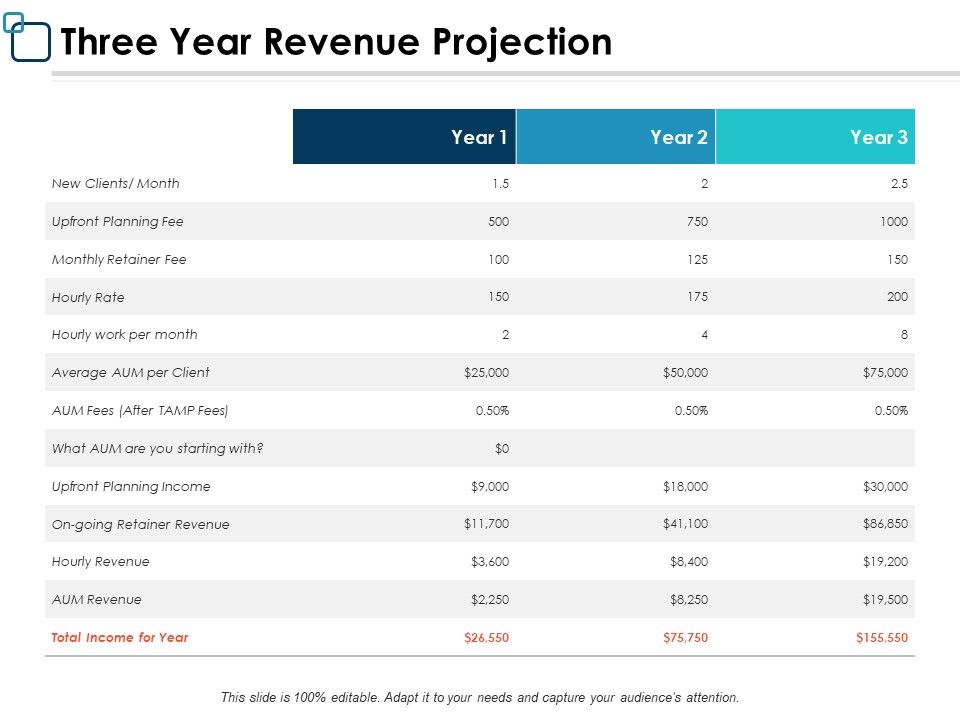 Three_Year_Revenue_Projection_Business_Ppt_PowerPoint_Presentation_Infographics_Elements_Slide_1.jpg