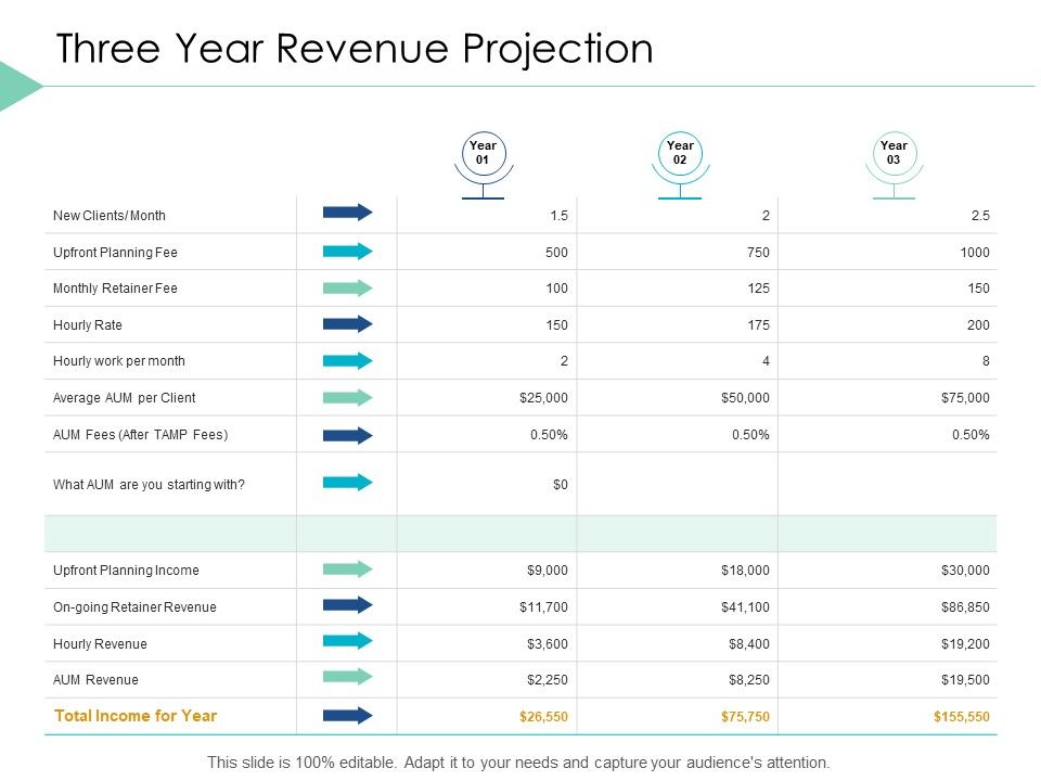 Three_Year_Revenue_Projection_Business_Ppt_PowerPoint_Presentation_Inspiration_Microsoft_Slide_1.jpg