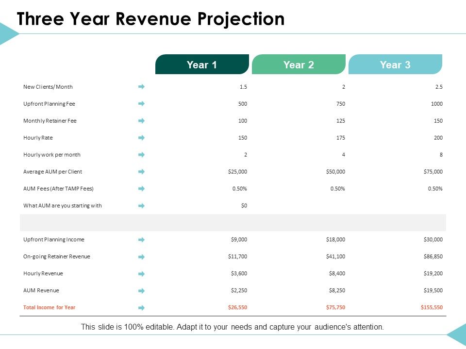 Three_Year_Revenue_Projection_Planning_Ppt_PowerPoint_Presentation_Model_Show_Slide_1.jpg