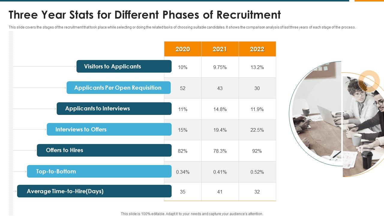 Three_Year_Stats_For_Different_Phases_Of_Recruitment_Information_PDF_Slide_1.jpg
